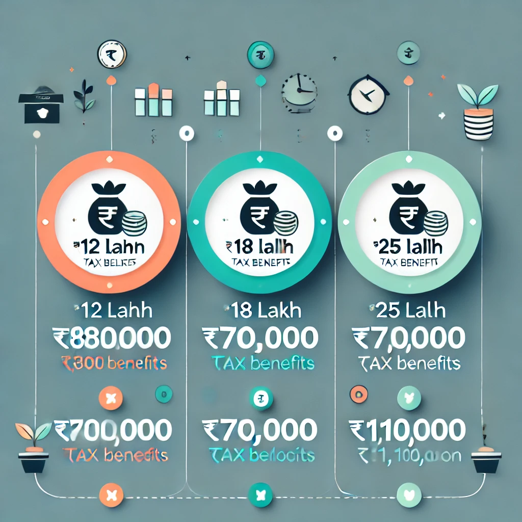 Illustration of Tax Benefits