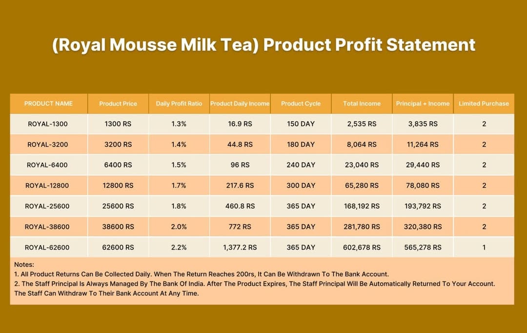 Royal Mousse Milk Tea Scam - The Ruthless Deception Uncovered